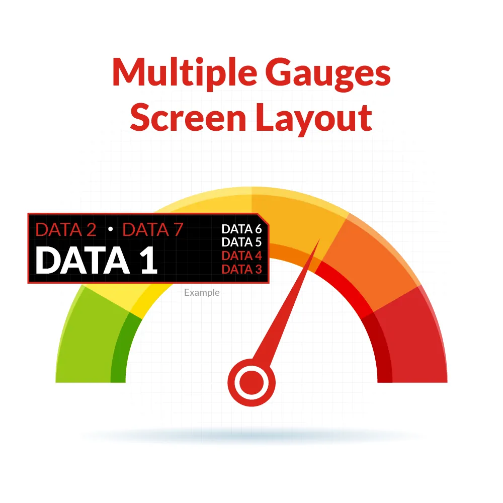 Multiple-Gauges-Screen-Layout