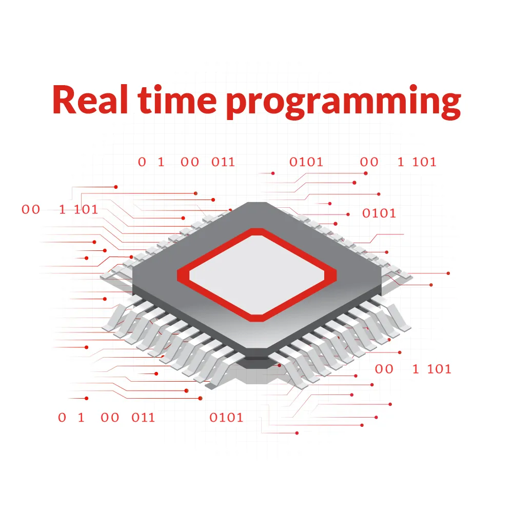 Real-time-programming